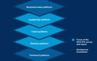 EMEA CIOs face ‘talent crisis’