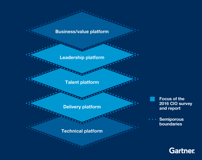 EMEA CIOs face ‘talent crisis’