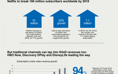 TV channels go direct to tap into subscription online video revenue