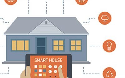 What’s driving smart home trends?