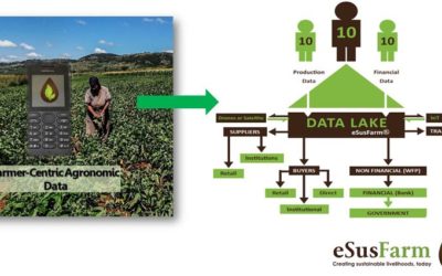 eSusFarm: Food-to-fork smallholder empowerment